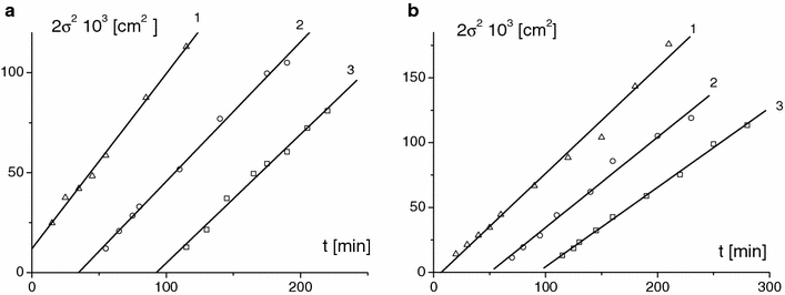 Fig. 3