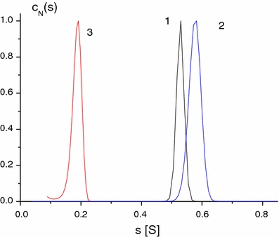 Fig. 2