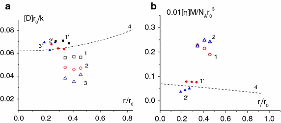 Fig. 6