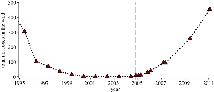 Figure 1.