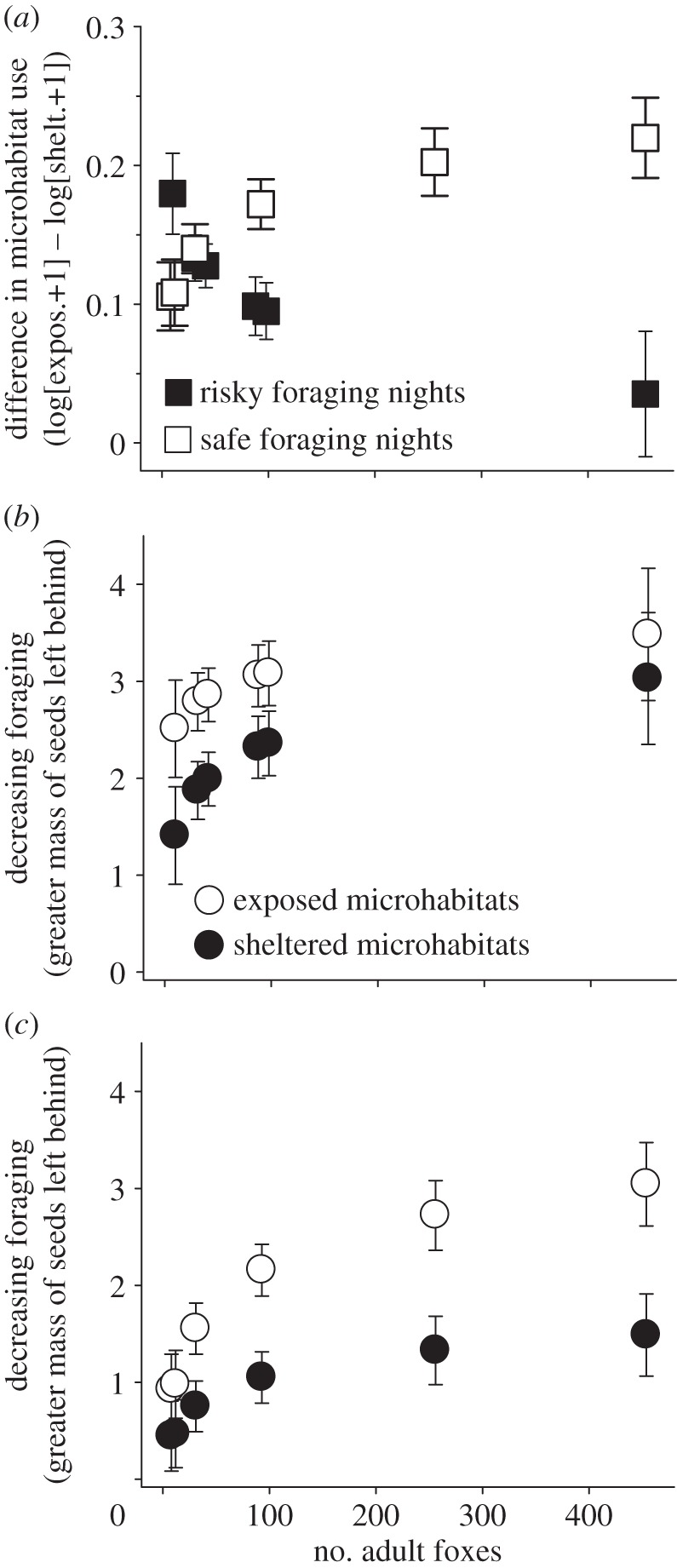 Figure 2.