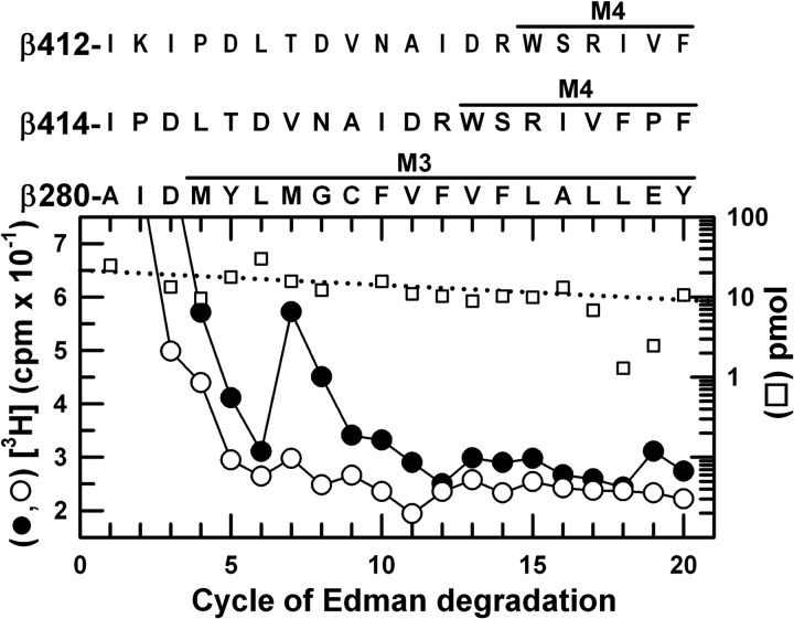 FIGURE 8.