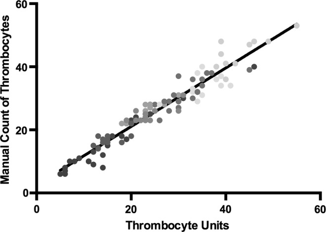 FIG. 4.