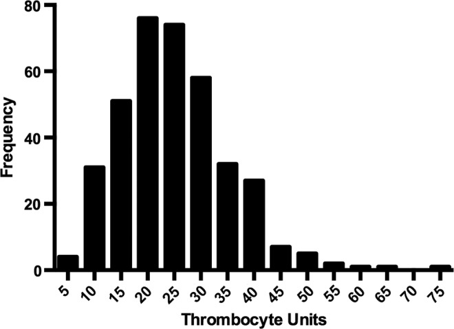 FIG. 5.