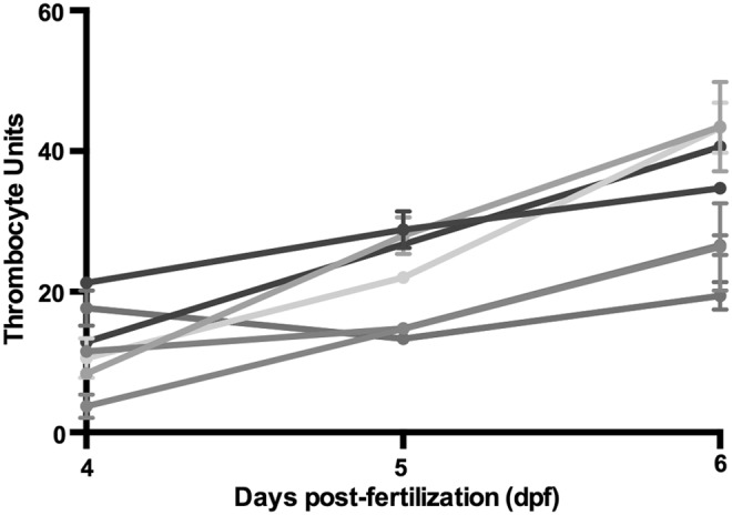 FIG. 2.