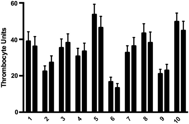 FIG. 3.