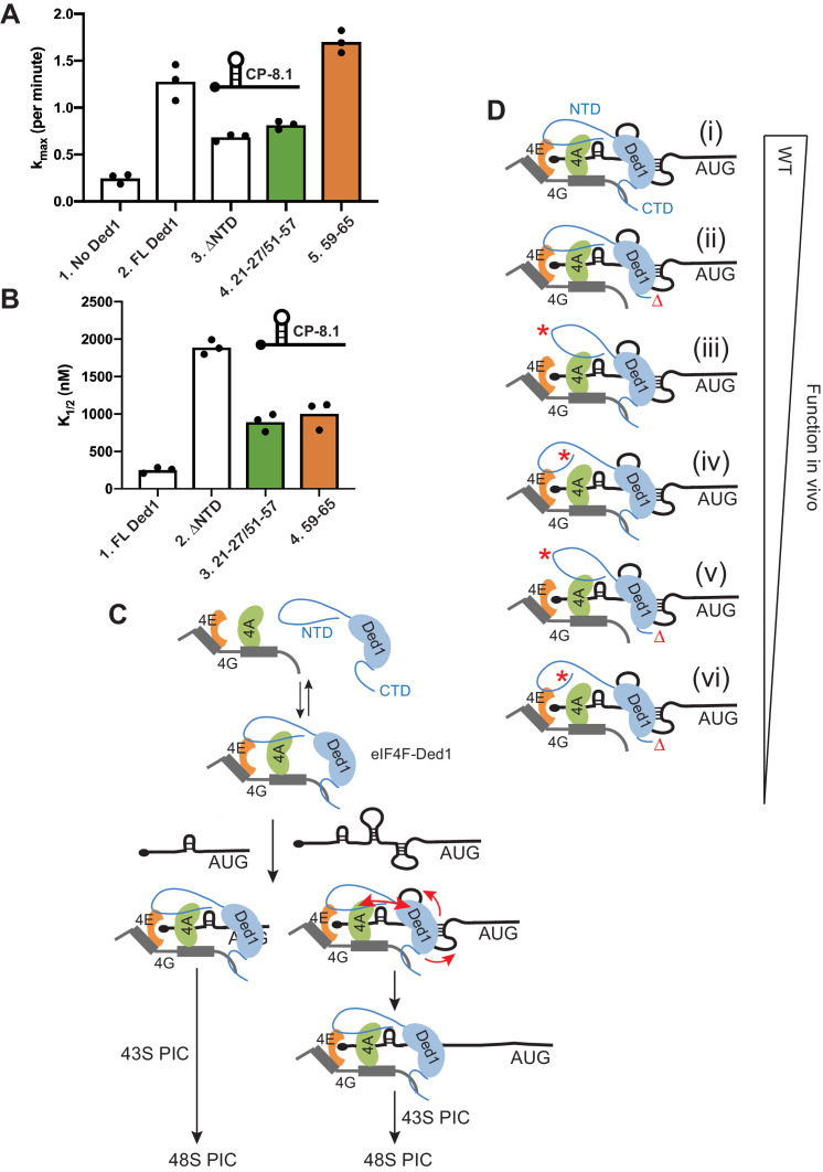 Figure 9.