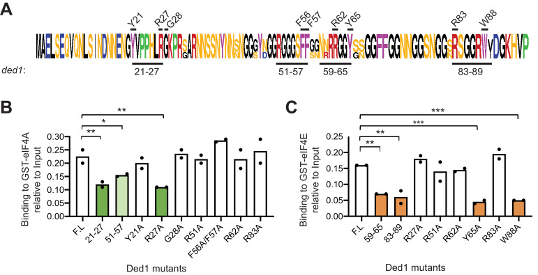 Figure 2—figure supplement 4.