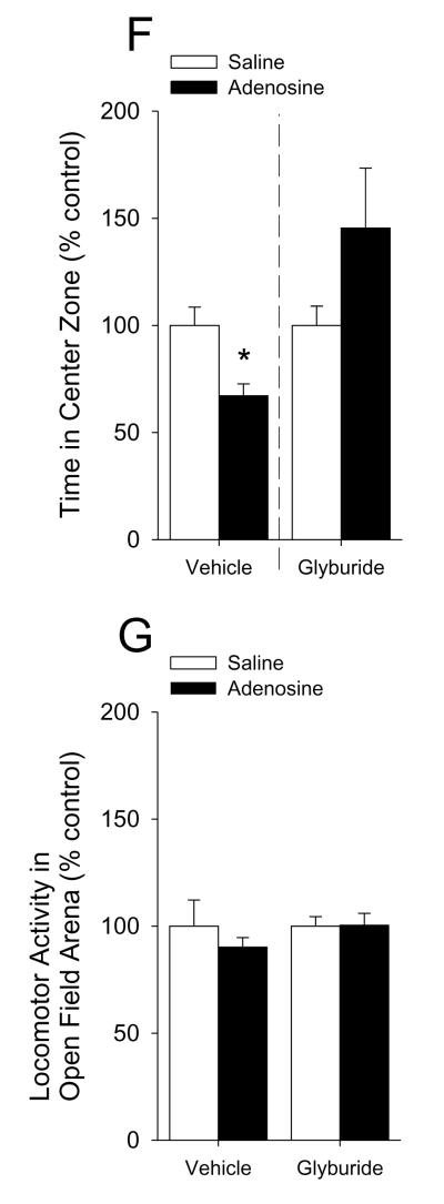 Fig.6