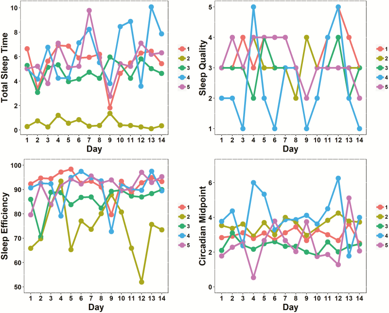 Figure 2.