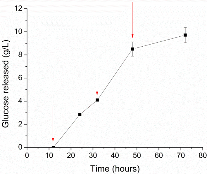 Fig. 3