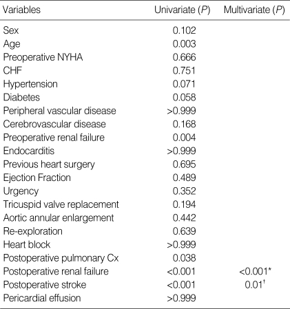 graphic file with name jkms-24-818-i004.jpg