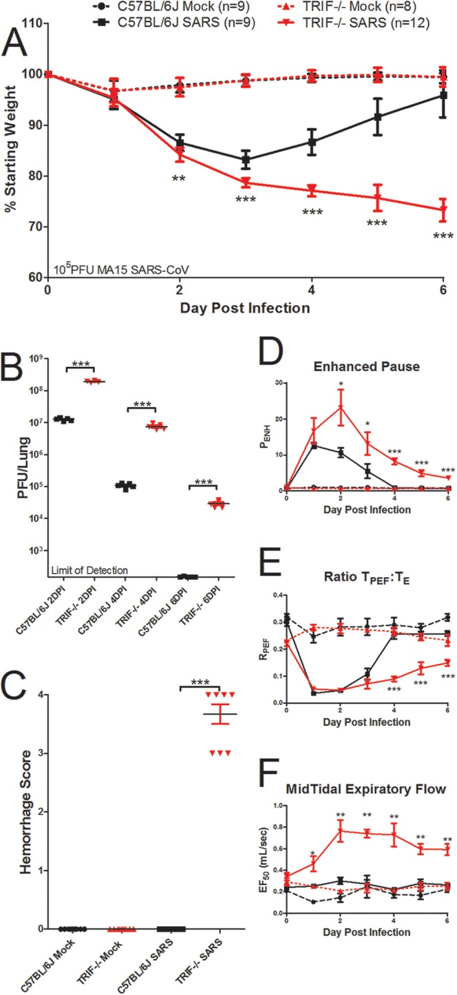 FIG 3 