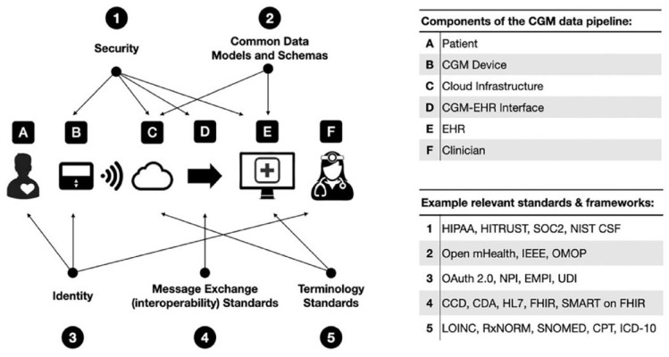 Figure 7.