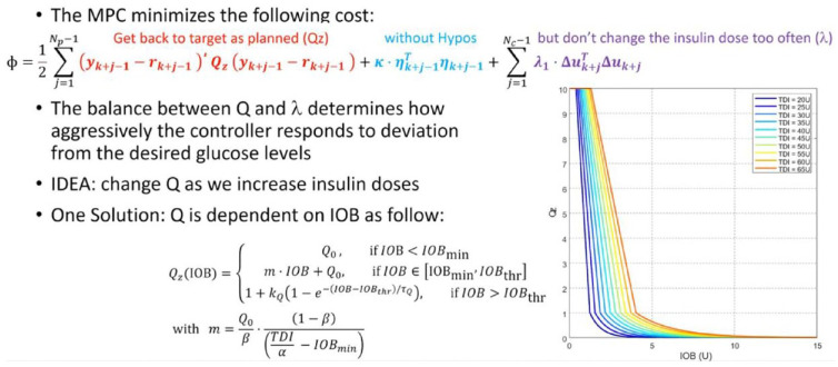 Figure 11.