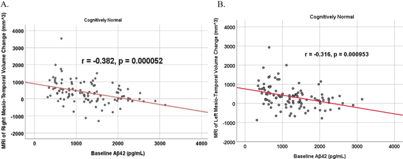 Fig. 12