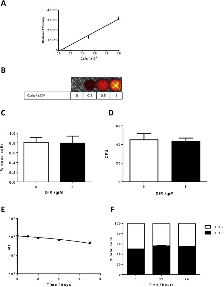 Supplementary Figure 9