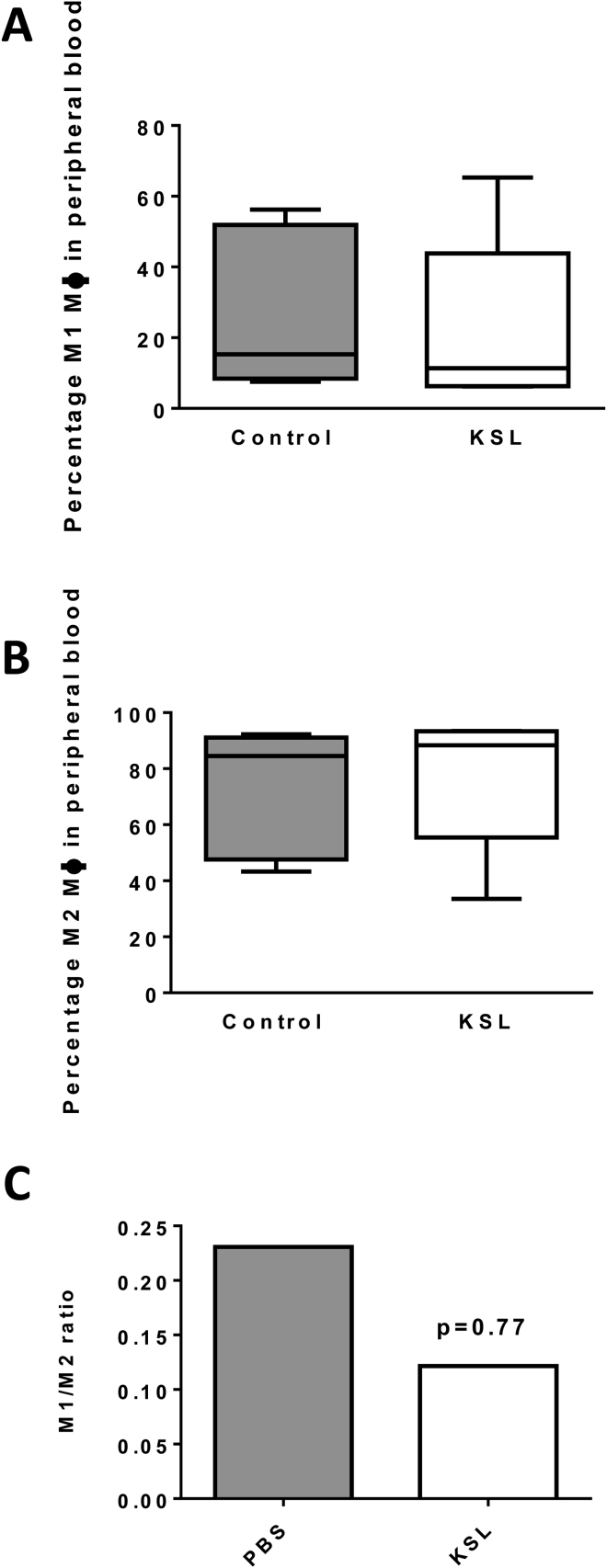 Supplementary Figure 3