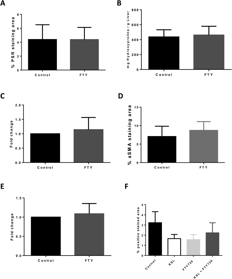 Supplementary Figure 10