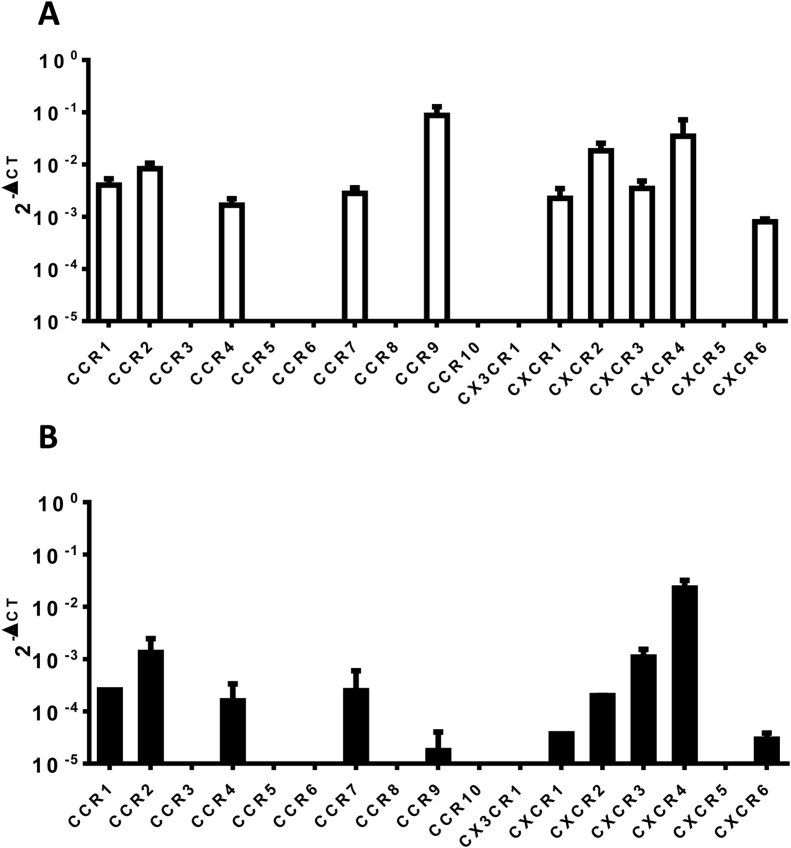 Supplementary Figure 7