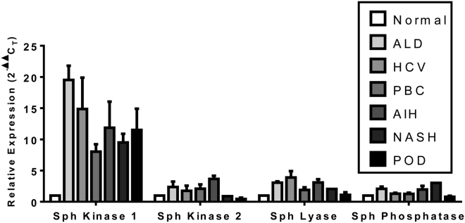 Supplementary Figure 5