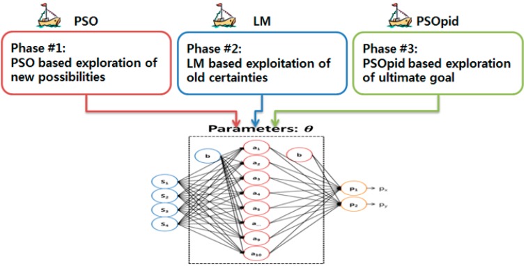 Figure 5