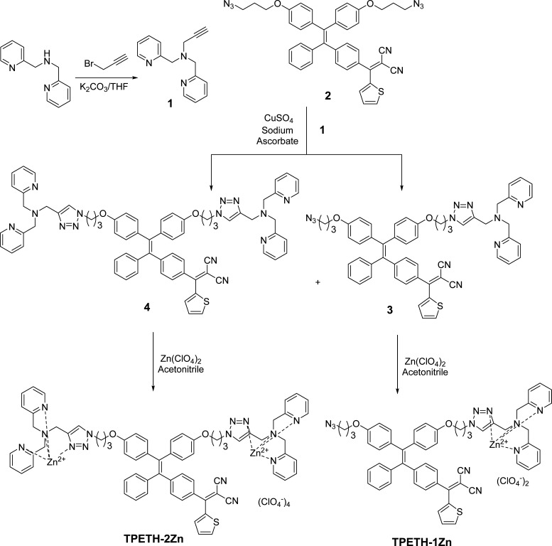 Scheme 1