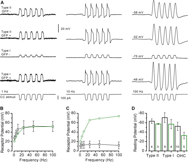 Figure 9.