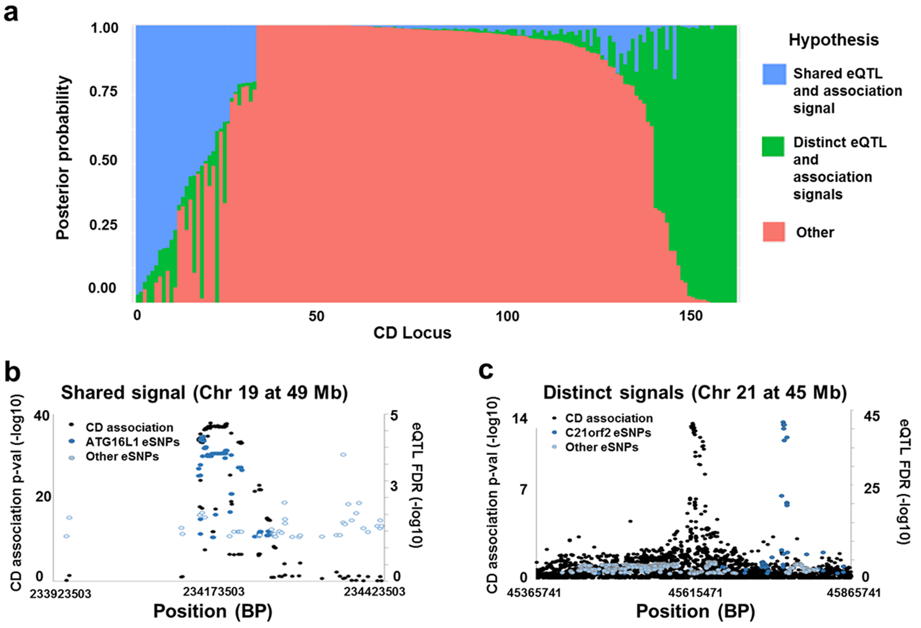 Figure 1: