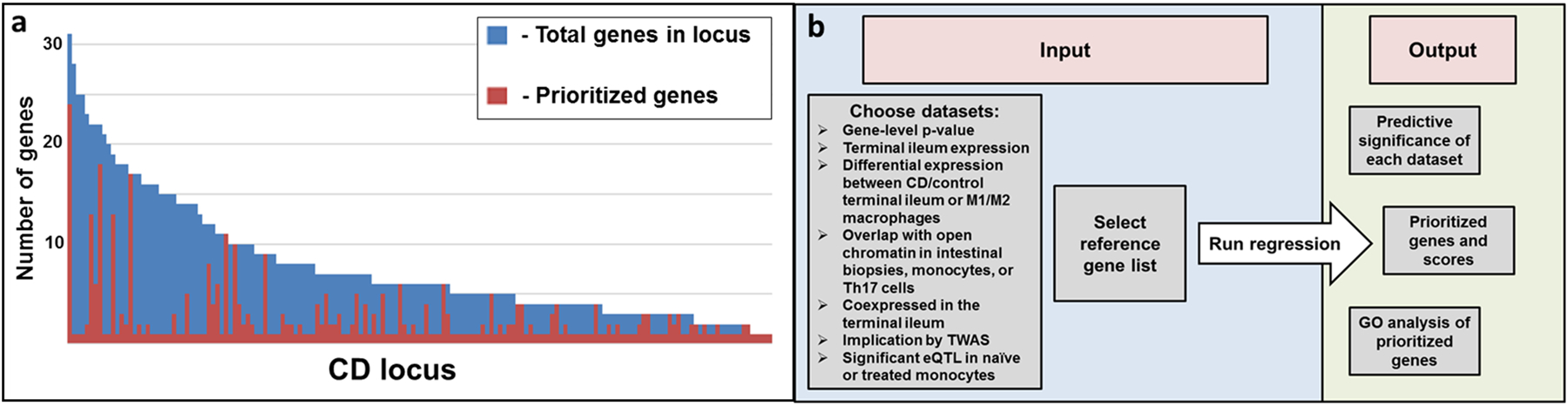 Figure 3: