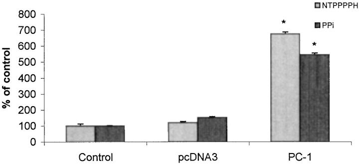 Figure 9.