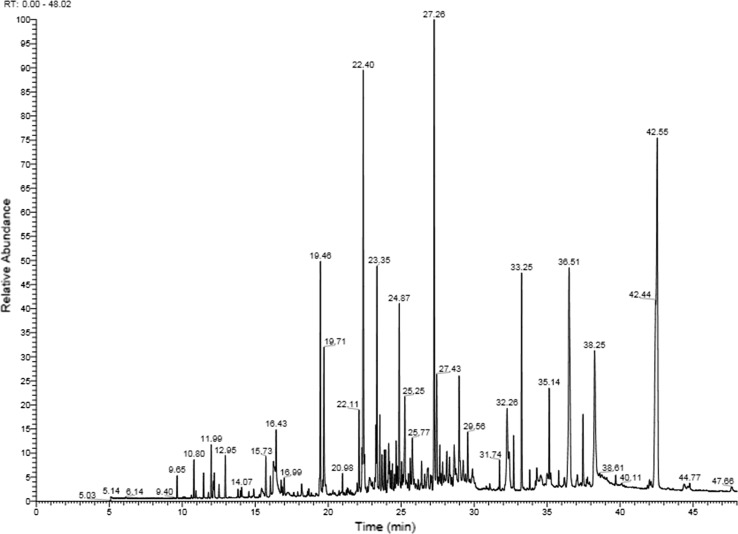 Fig. 2