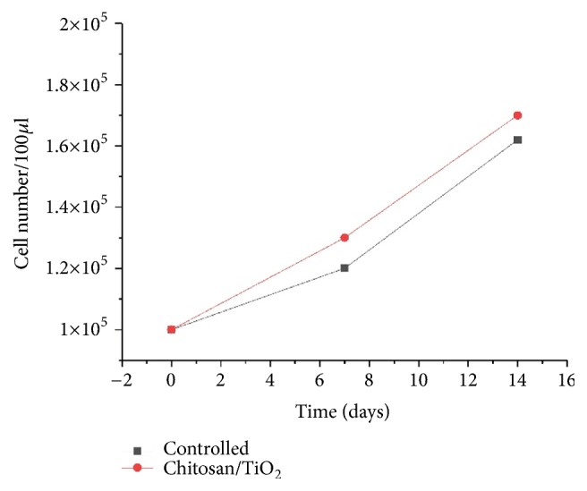 Figure 9