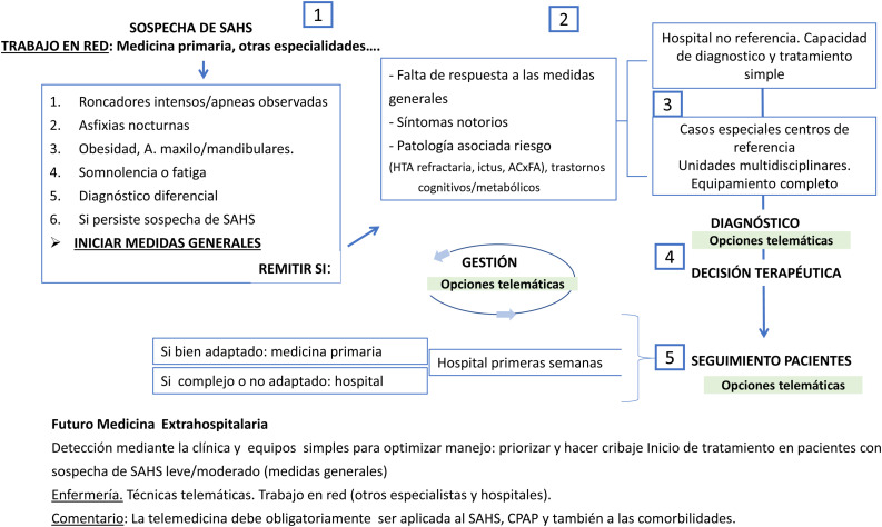 Figura 3