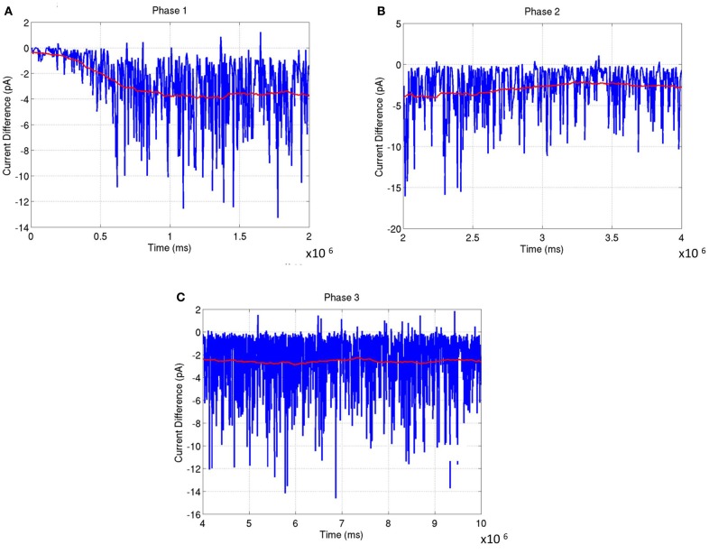 Figure 13