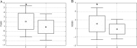 Fig. 3A,B