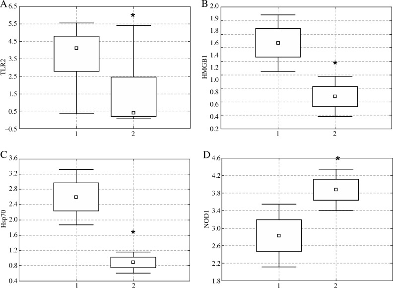 Fig. 1A-D