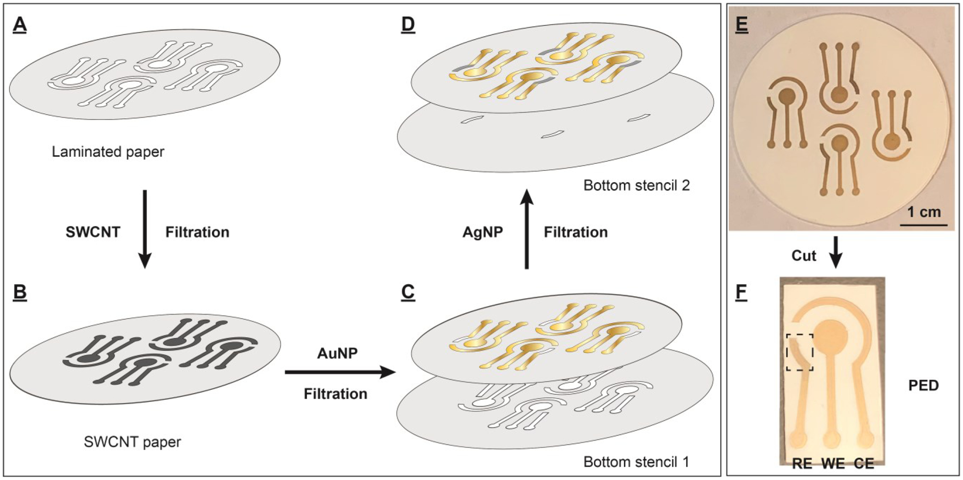 Figure 2.