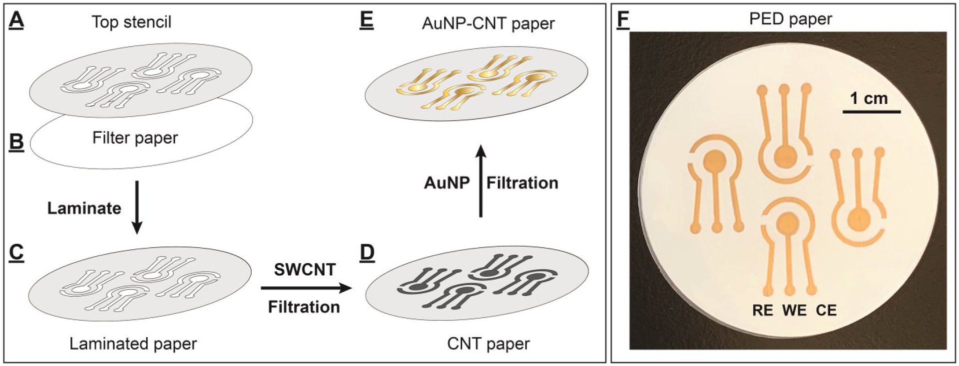 Figure 1.