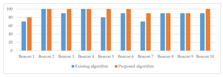 Figure 17