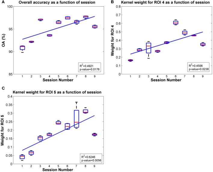 Figure 9