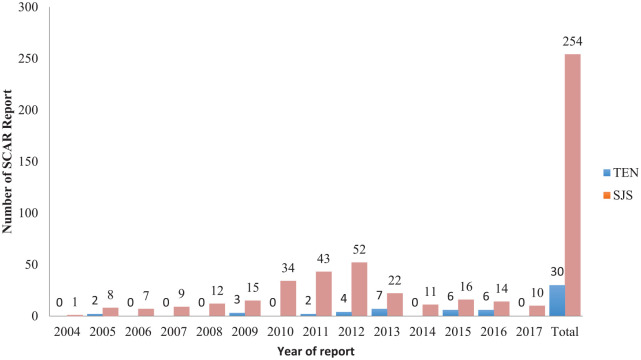 Figure 2.