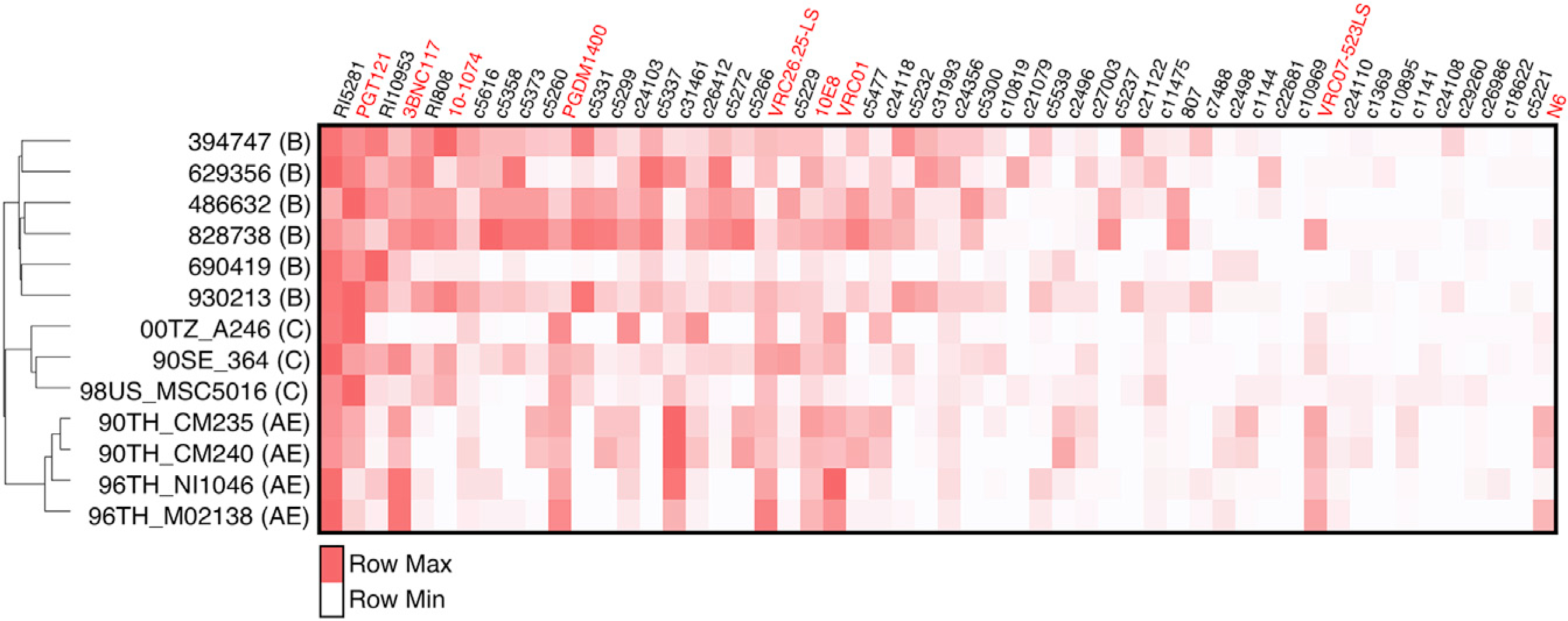 Figure 4.