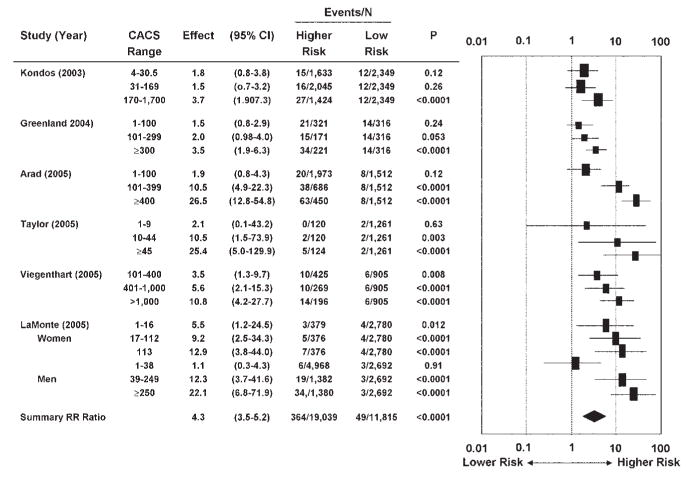 FIG 13