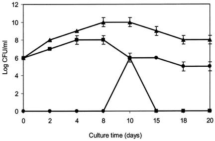 FIG. 5.