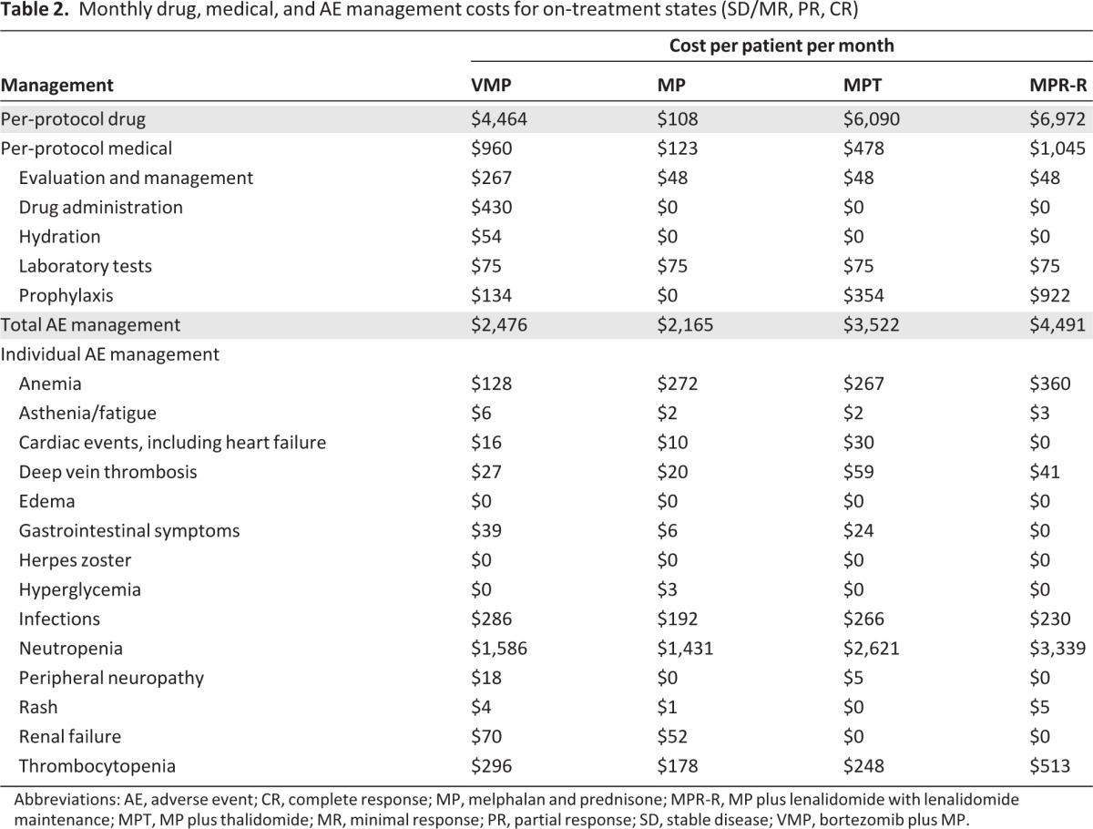 graphic file with name onc00113-1138-t02.jpg