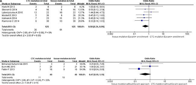 Figure 6A