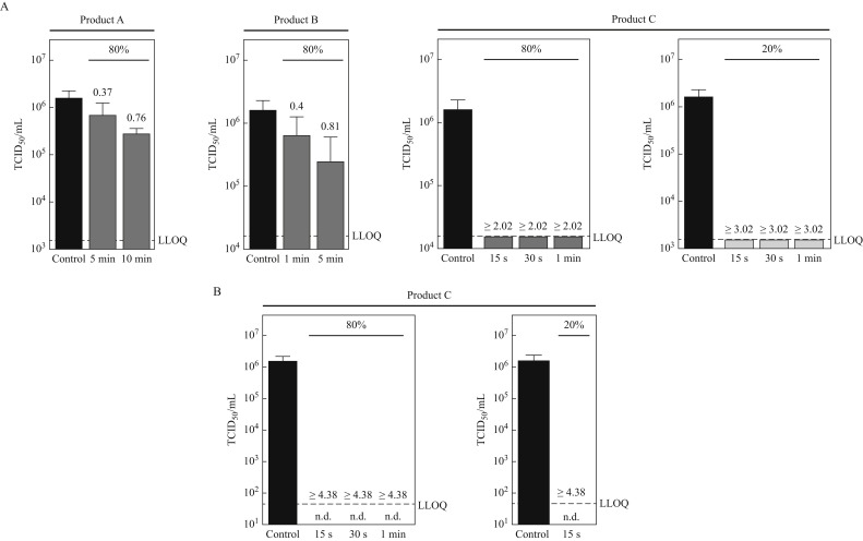 Figure 1