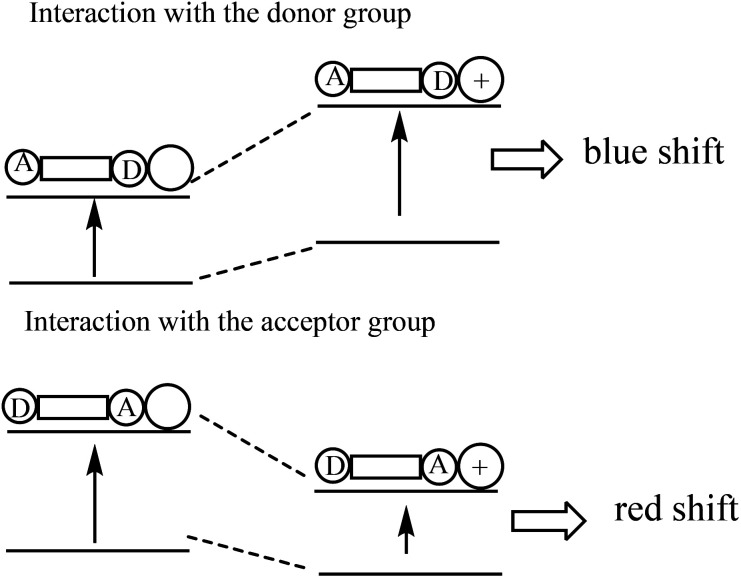 Fig. 12