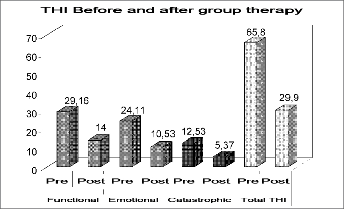 Graph 1